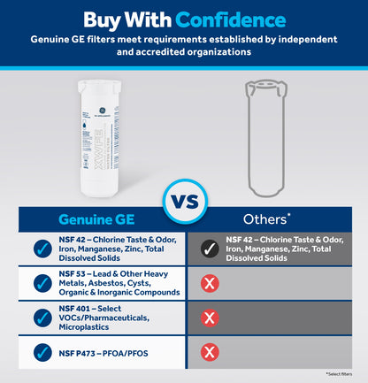 GE® XWFE™ Refrigerator Water Filter, Genuine Replacement Filter, Certified to Reduce Lead, Microplastics, PFOA/PFOS, and 50+ Other Impurities, Compatible with GE Appliances Brands, Pack of 1